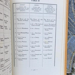May include: An open book displaying "TABLE IV", a detailed table with titles and attributions of suits (Hearts, Spades, Diamonds). The text is in black on aged paper, with a visible page edge.