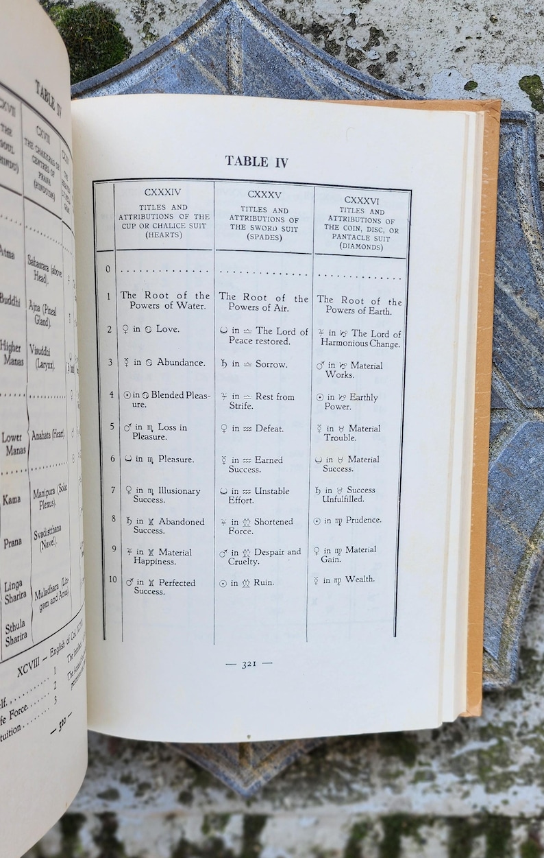 May include: An open book displaying "TABLE IV", a detailed table with titles and attributions of suits (Hearts, Spades, Diamonds). The text is in black on aged paper, with a visible page edge.