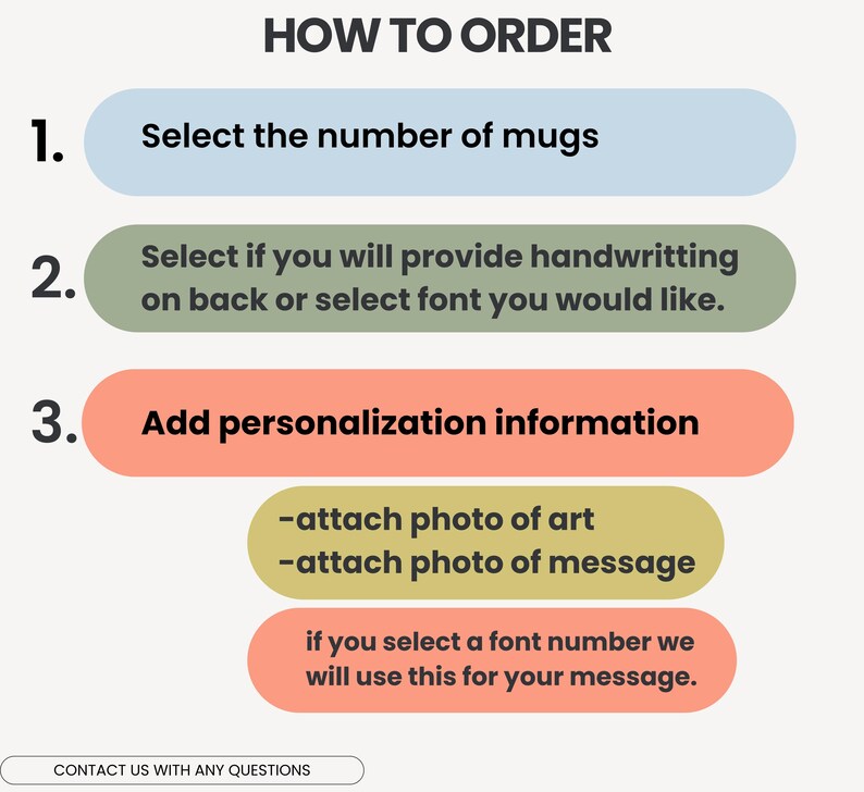 May include: An infographic with instructions on how to order mugs. Steps include selecting the number of mugs, providing handwriting or font selection, and adding personalization details. Additional options include attaching photos of art or messages.