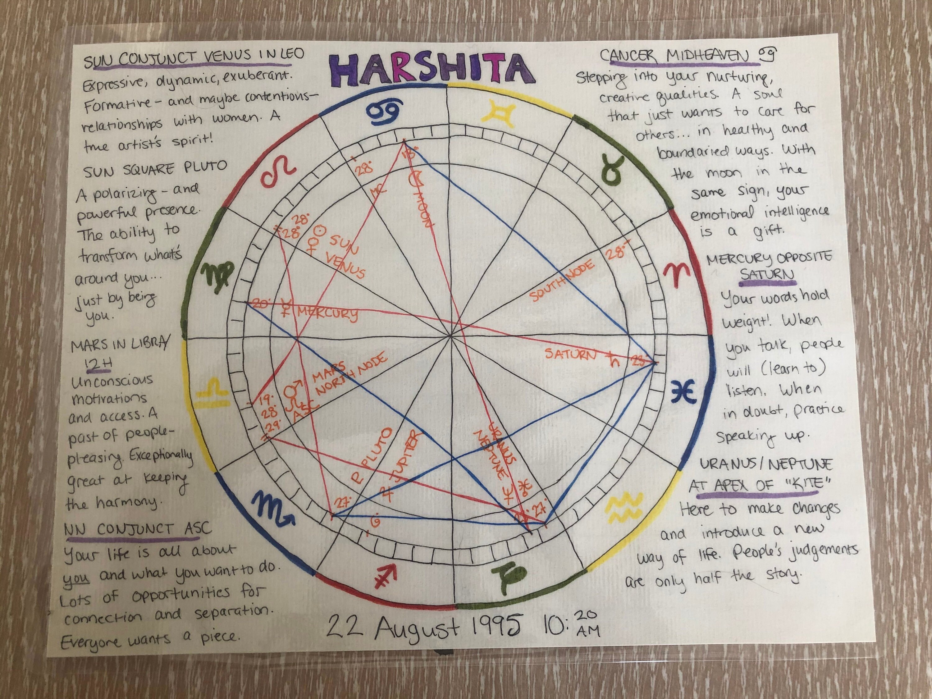 Handdrawn astrology chart Etsy