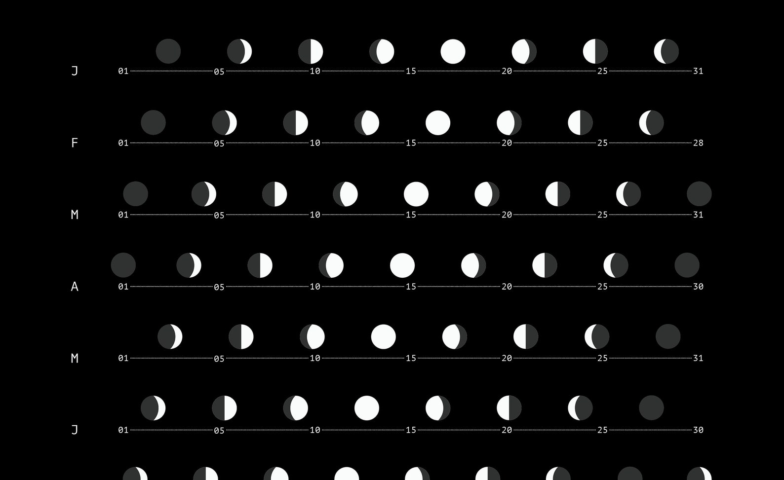 2022 Lunar Moon Phase Calendar Art Print Eventos Celestiales | Etsy