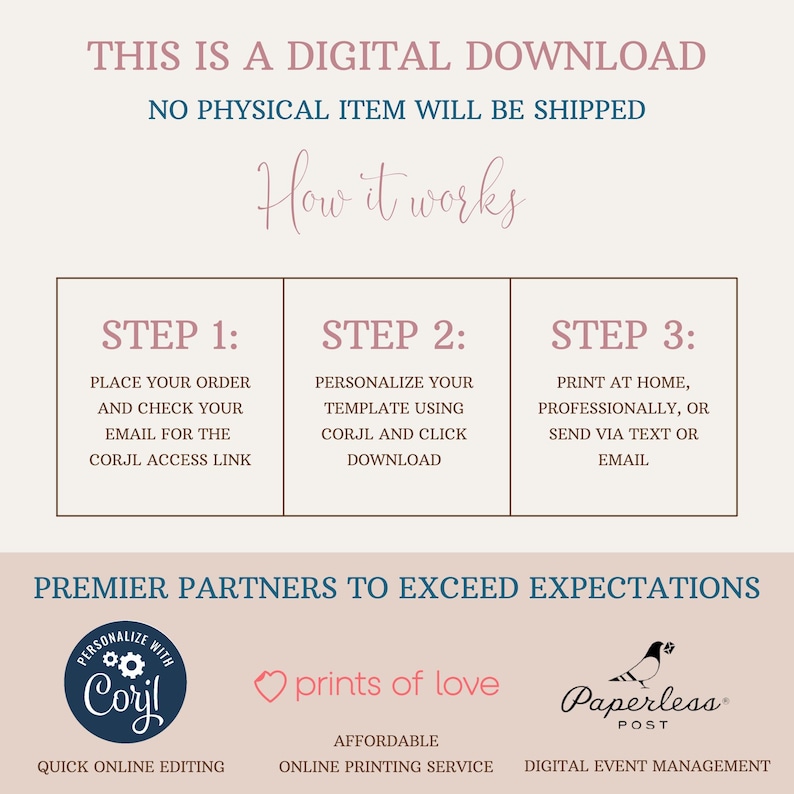 Op de afbeelding: Een digitale download-afbeelding met de tekst "Dit is een digitale download. Er wordt geen fysiek item verzonden." en "Hoe het werkt." De afbeelding is verdeeld in drie secties, elk met een stapnummer en instructies. Stap 1: Plaats uw bestelling en controleer uw e-mail voor de Corjl-toegangslink. Stap 2: Personaliseer uw sjabloon met Corjl en klik op downloaden. Stap 3: Print thuis, professioneel of stuur via sms of e-mail. De afbeelding bevat ook logo's voor Corjl, Prints of Love en Paperless Post.