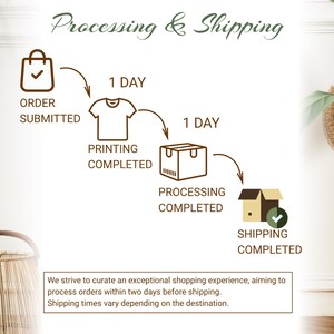 May include: An infographic illustrating the order processing and shipping steps. The process starts with 'Order Submitted', followed by 'Printing Completed', 'Processing Completed', and finally 'Shipping Completed'. Text at the top reads 'Processing & Shipping'.