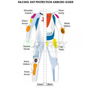 May include: Diagram of a white racing suit with various protective armor pieces highlighted in different colors. The suit features shoulder inserts, elbow armor, stretch Kevlar, knee sliders, knee armor, a race hump, metal sliders, and hip pads.