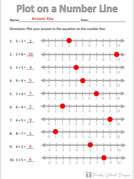 Plot on a Number Line Worksheet - Etsy