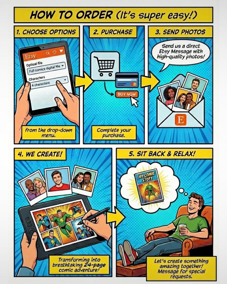 Easy step by step guide on how to order a personalized custom manga comic book online