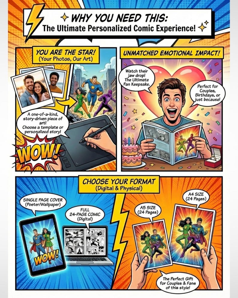 Why you need a custom manga portrait matching formats and emotional impact guide for anime gifts.