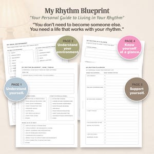 Könnte beinhalten: Ein Set aus weißen, bedruckten Planungsblättern mit dem Titel My Rhythm Blueprint. Die Seiten enthalten Abschnitte wie My Ideal Environment, How I Thrive und My Rhythm Playbook mit Checklisten und Zeilen für Notizen. Kreisförmige Etiketten markieren die Seiten 1 bis 4.