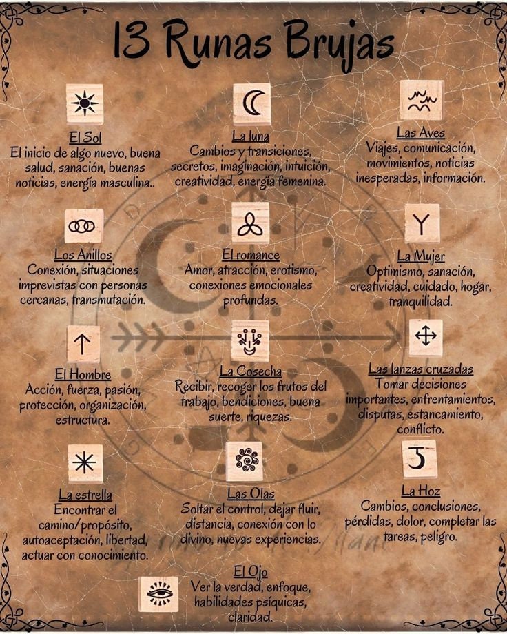 Stregoneria Nodo celtico Eterny Knot Portachiavi con ciondolo infino per uomo Donna Portachiavi slavo vichingo norvegese Amuleto Regalo gioielli  36