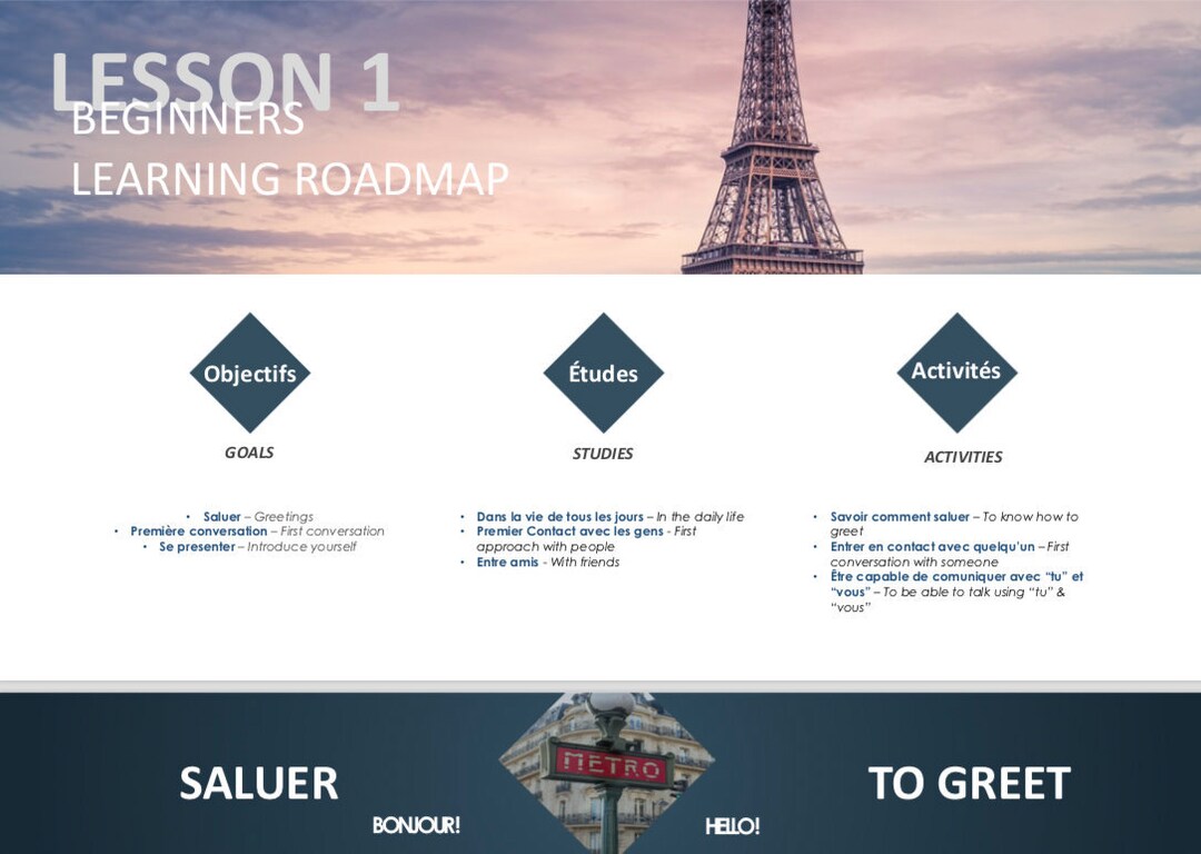 French for Beginners, French Beginners Lesson, French Teaching, France