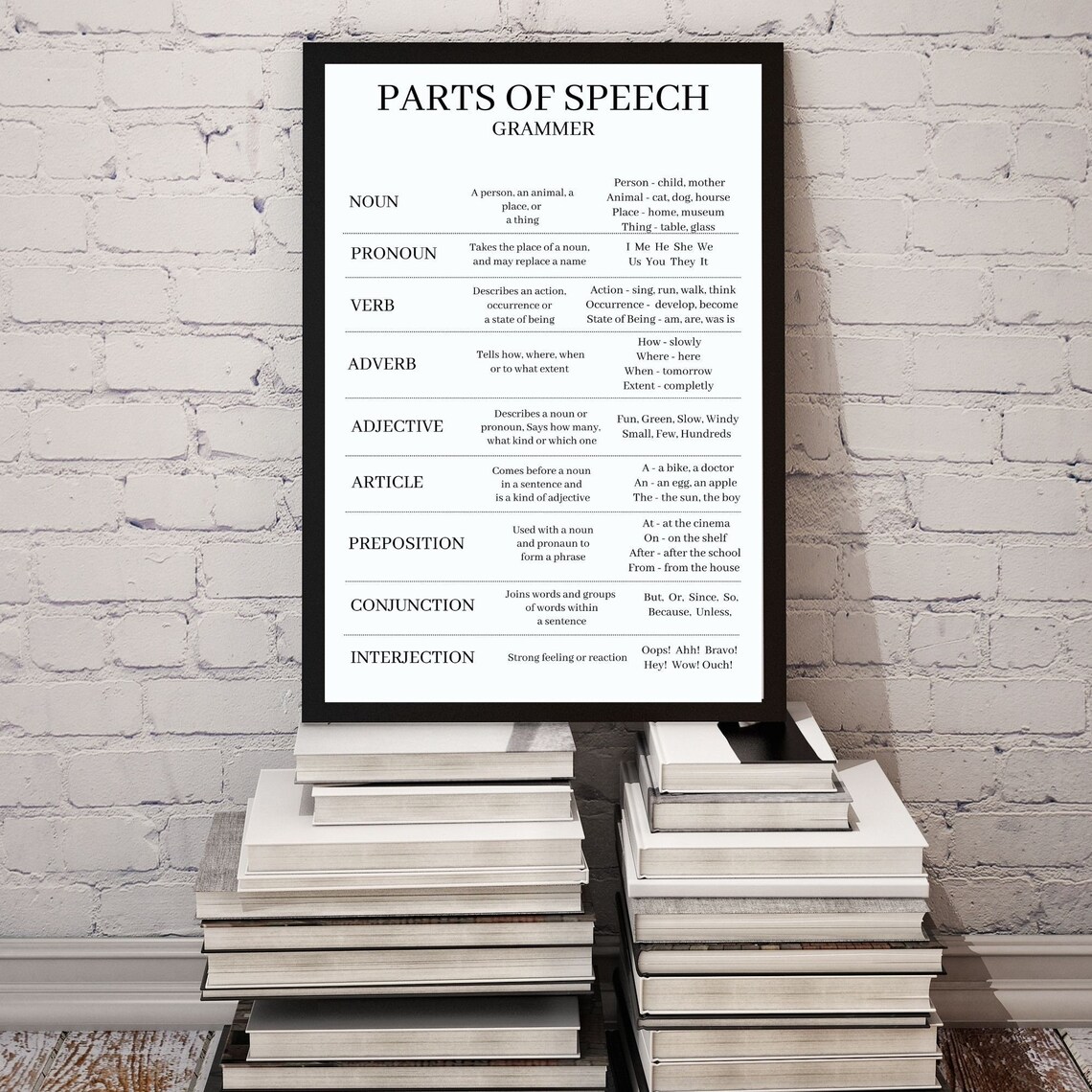 Parts of Speech Printable Grammar Chart Poster Montessori Home ...