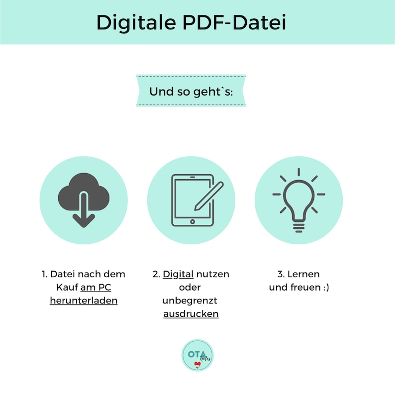 May include: A light blue and white illustration shows three steps to using a digital PDF file: download, use digitally, and learn and enjoy. The text "Digitale PDF-Datei" is at the top of the image. The text "Und so geht's" is in a banner at the top of the image.