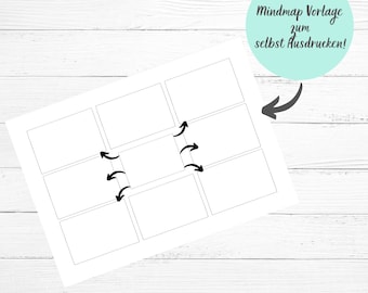 Mindmap-leernotities voor anatomie, operatiekamertechniek, chirurgie, verpleging en medische opleiding (printbare digitale PDF).