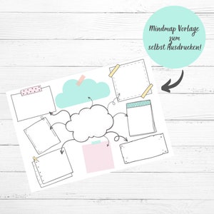 Mindmap Lernvorlage Lernzettel Anatomie OTA OP Pflege Krankenpflege Medizin Ausbildung Mind Map Templatezum Ausdrucken digital PDF