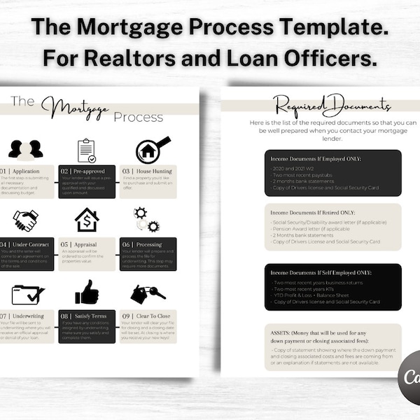 Mortgage Process TEMPLATE, Mortgage Lender, Modern Mortgage Process Sheet, Real Estate Marketing, Loan Officer Marketing, Realtor Farming