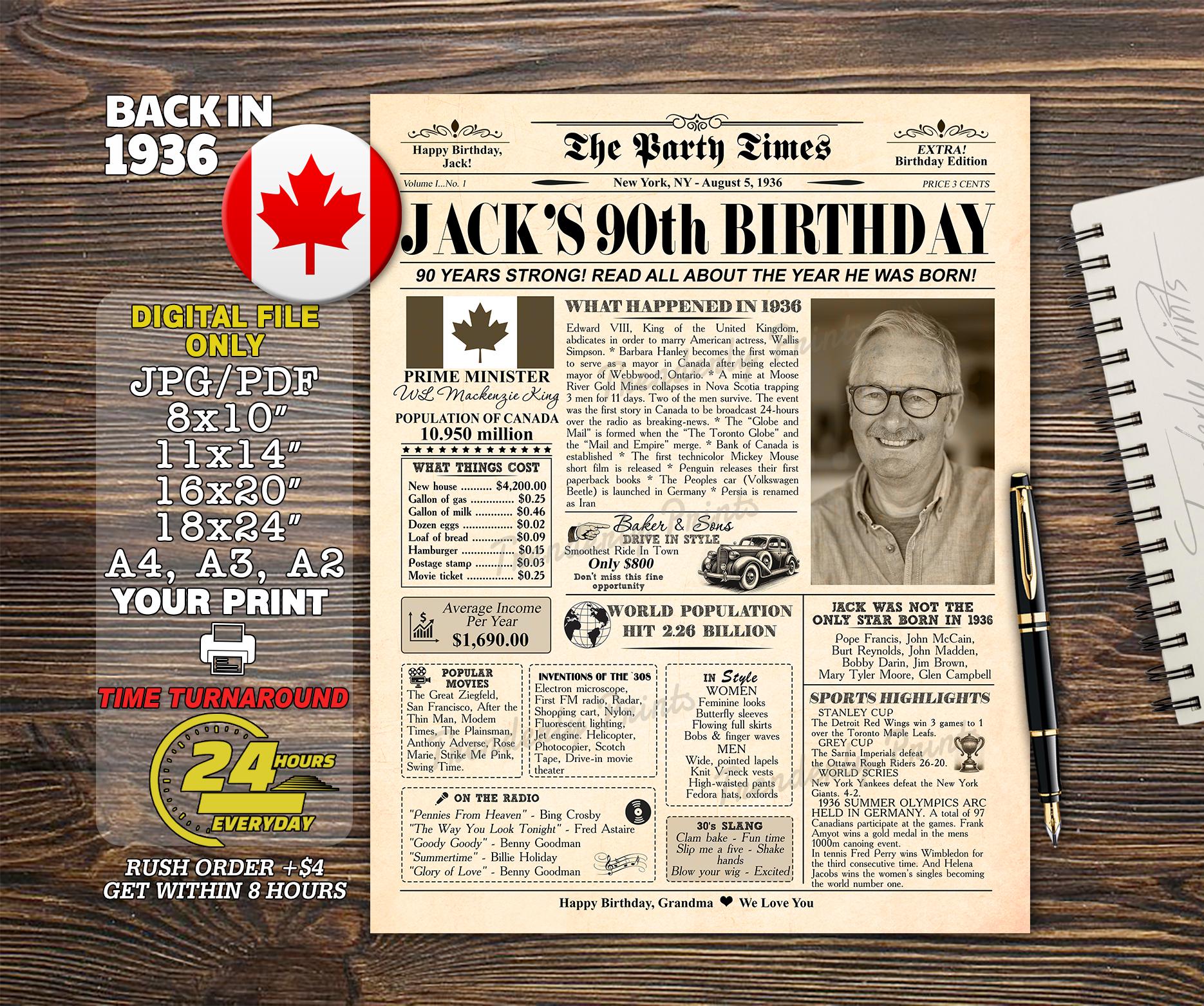 Back In 1936 Back in 1936 CA, 1936 Anniversary Board, 90th Birthday Printable Sign ...