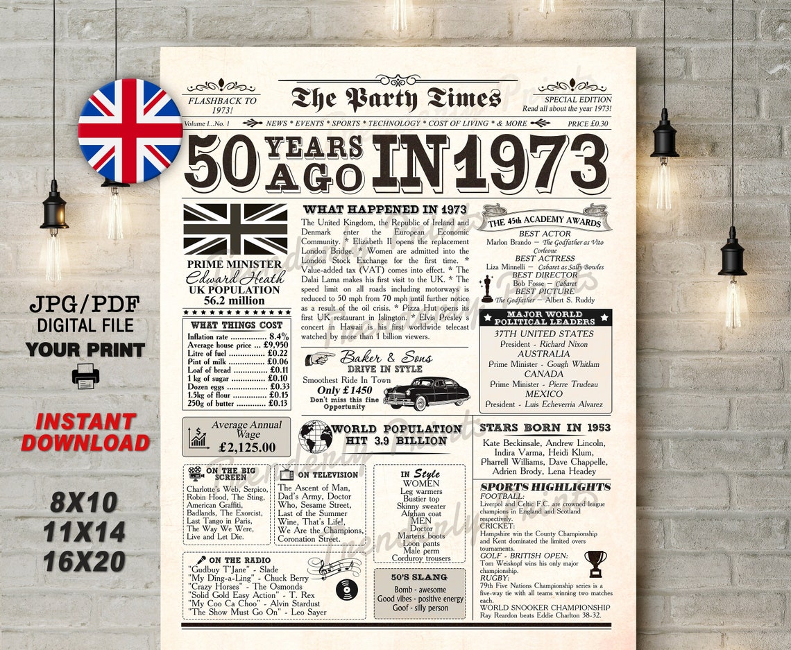 50th Birthday Gift for Men and Women Personalized British Etsy UK