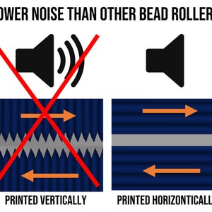 May include: An infographic comparing noise levels of bead rollers. The top text reads "LOWER NOISE THAN OTHER BEAD ROLLERS." The left side shows a crossed-out speaker icon and a vertical pattern. The right side shows a speaker icon and a horizontal pattern. Text at the bottom reads "PRINTED VERTICALLY" and "PRINTED HORIZONTALLY."