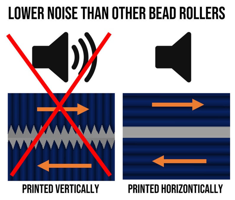May include: An infographic comparing noise levels of bead rollers. The top text reads "LOWER NOISE THAN OTHER BEAD ROLLERS." The left side shows a crossed-out speaker icon and a vertical pattern. The right side shows a speaker icon and a horizontal pattern. Text at the bottom reads "PRINTED VERTICALLY" and "PRINTED HORIZONTALLY."