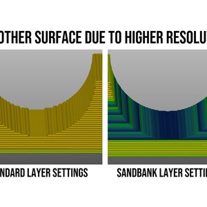 May include: An image comparing two 3D models, illustrating the effect of different layer settings on surface smoothness. The left side shows "Standard Layer Settings" with a rough texture, while the right side, "Sandbank Layer Settings", appears smoother. Text at the top reads "Smoother Surface Due to Higher Resolution."