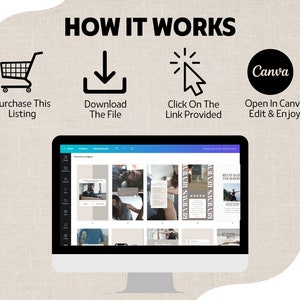 Puede incluir: Una pantalla de ordenador que muestra una plantilla de dise&ntilde;o de Canva con un fondo gris claro y varias im&aacute;genes de personas. El texto "REVIEWS REVIEW" es visible en la pantalla. El texto "HOW IT WORKS" se muestra encima de la pantalla del ordenador junto con cuatro iconos: un carrito de la compra, una flecha de descarga, una mano haciendo clic en un enlace y el logotipo de Canva.