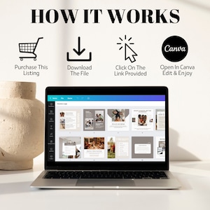 Op de afbeelding: Een laptop met een Canva-sjabloon, met de tekst "HOW IT WORKS" bovenaan. De stappen worden ge&iuml;llustreerd met pictogrammen: een winkelwagen, een downloadpijl, een muiscursor en het Canva-logo. De tekst onder de pictogrammen luidt: "Purchase This Listing", "Download The File", "Click On The Link Provided" en "Open In Canva Edit & Enjoy".