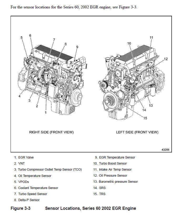 Detroit Diesel Series 60 Repair, Service, Manual Etsy