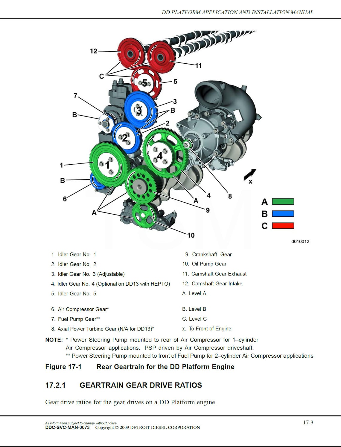 Detroit Diesel DD13-DD15-DD16 Service, Repair, Workshop Manual - Etsy
