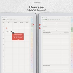 Puede incluir: Una interfaz de planificador digital que muestra dos pantallas etiquetadas como Courses y Course 01. El dise&ntilde;o presenta una cuadr&iacute;cula, pesta&ntilde;as de navegaci&oacute;n y flechas rojas que indican enlaces clicables. El texto incluye La M&eacute;moire, Courses, 1 hub All Courses y Each column is clickable and links to the Courses page.