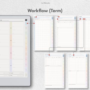 Puede incluir: Una interfaz de planificador digital titulada Workflow (Term) con una pantalla de resumen semestral a la izquierda y cinco p&aacute;ginas de agenda diaria y semanal vinculadas a la derecha, conectadas por flechas rojas de navegaci&oacute;n.