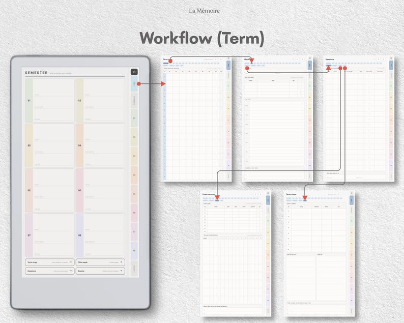 Puede incluir: Una interfaz de planificador digital titulada Workflow (Term) con una pantalla de resumen semestral a la izquierda y cinco p&aacute;ginas de agenda diaria y semanal vinculadas a la derecha, conectadas por flechas rojas de navegaci&oacute;n.