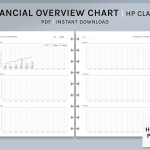 May include: A printable financial overview chart for the year 2022. The chart is divided into three sections: income, expenses, and savings. Each section has a grid with columns for each month of the year. The chart is designed for use with the HP Classic planner.