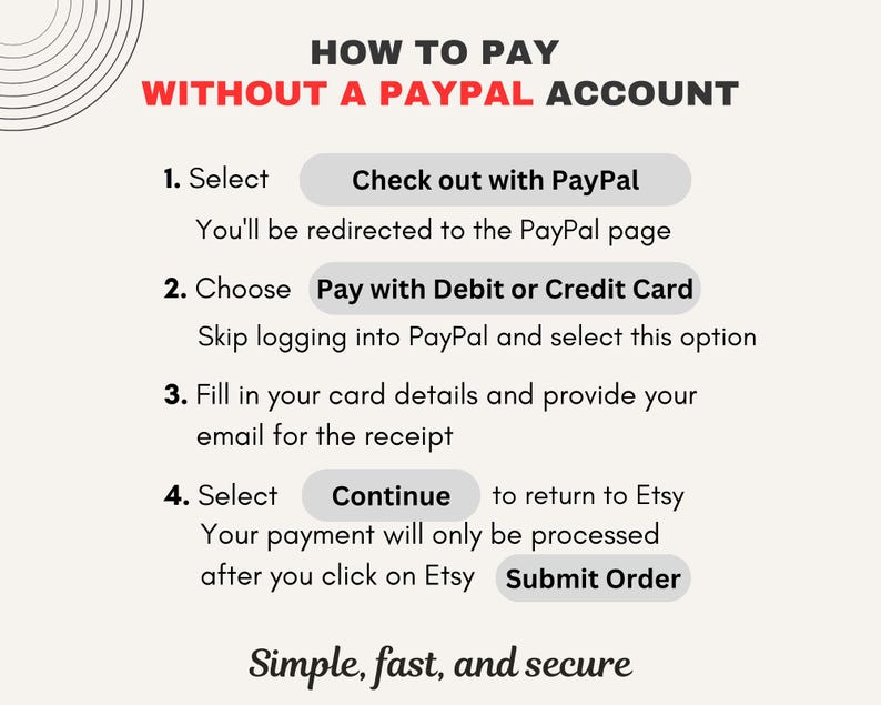 May include: A white graphic with black text explaining how to pay on Etsy without a PayPal account. The steps include selecting "Check out with PayPal", choosing "Pay with Debit or Credit Card", filling in card details, and selecting "Continue" to return to Etsy.