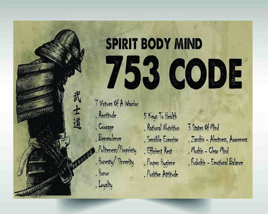Bushido code: 7 virtues - The bushido code