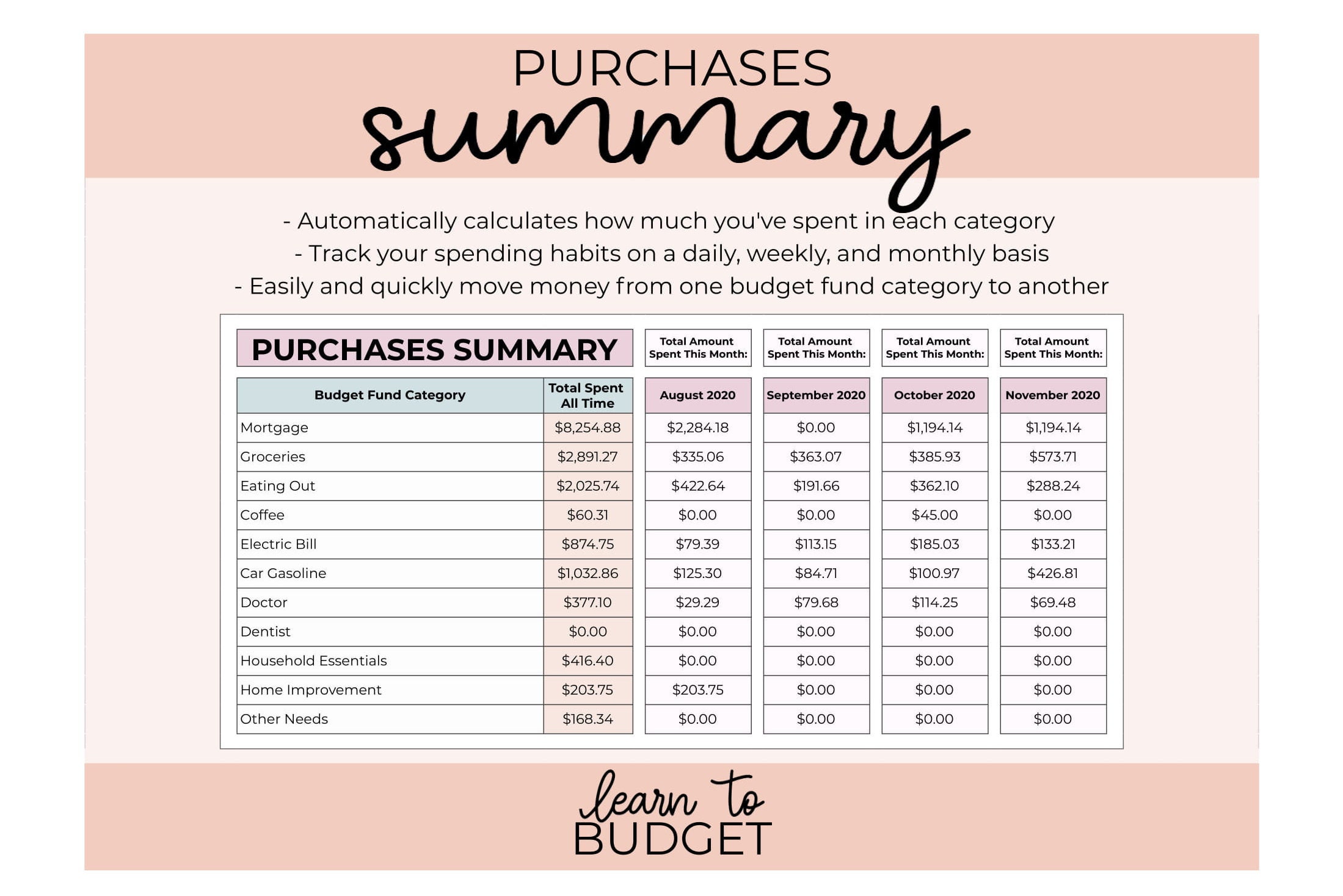 monthly expenses spreadsheet google sheets monthly expenses spreadsheet google sheets