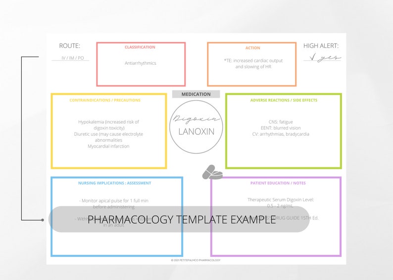 Pu&ograve; includere: Un grafico colorato con il titolo "PHARMACOLOGY TEMPLATE EXAMPLE" che fornisce informazioni sul farmaco Digossina (LANOXIN). Il grafico include sezioni per la via di somministrazione, la classificazione, le controindicazioni, le precauzioni, l'azione, le reazioni avverse, le implicazioni infermieristiche, l'educazione del paziente e l'allerta alta.