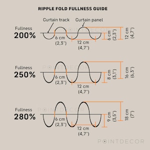 Hand Drawn Ripplefold Chart.pdf Ripple Fold Curtain System: Gliders, Hooks & Tape - Wave Curtain ...