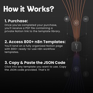 how it work n8n templates