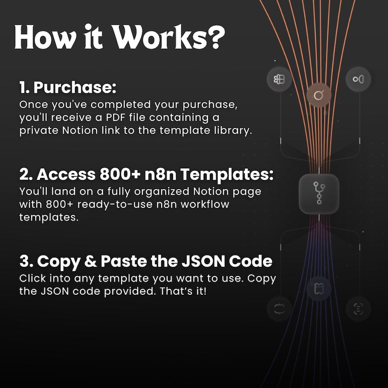 how it work n8n templates