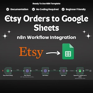 Puede incluir: Gráfico promocional para la integración del flujo de trabajo de Etsy a Google Sheets. La imagen presenta el texto "Etsy Orders to Google Sheets" y "n8n Workflow Integration". Los iconos y el texto detallan el proceso, incluyendo "Etsy Check", "Get Orders" y "Append or update row in sheet".