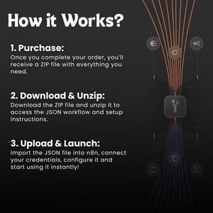 n8n workflow social media