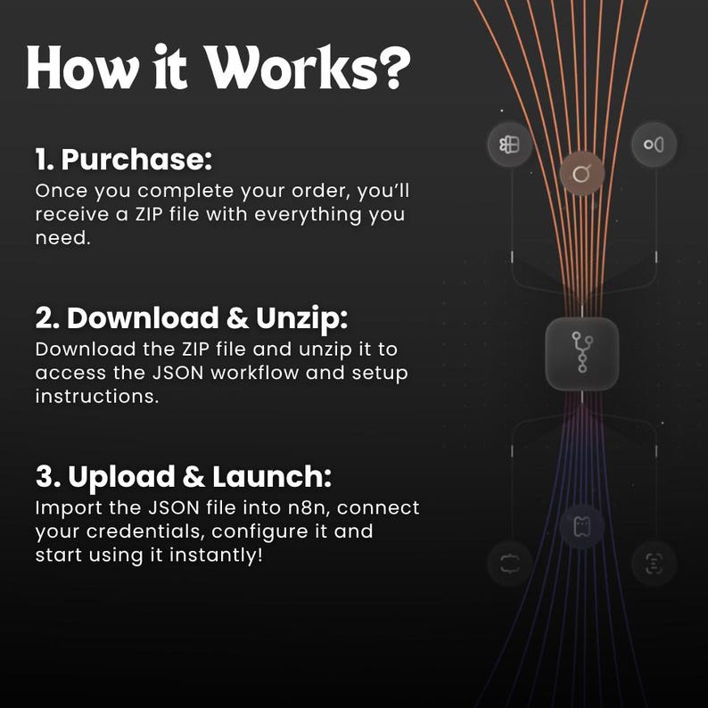 n8n workflow social media