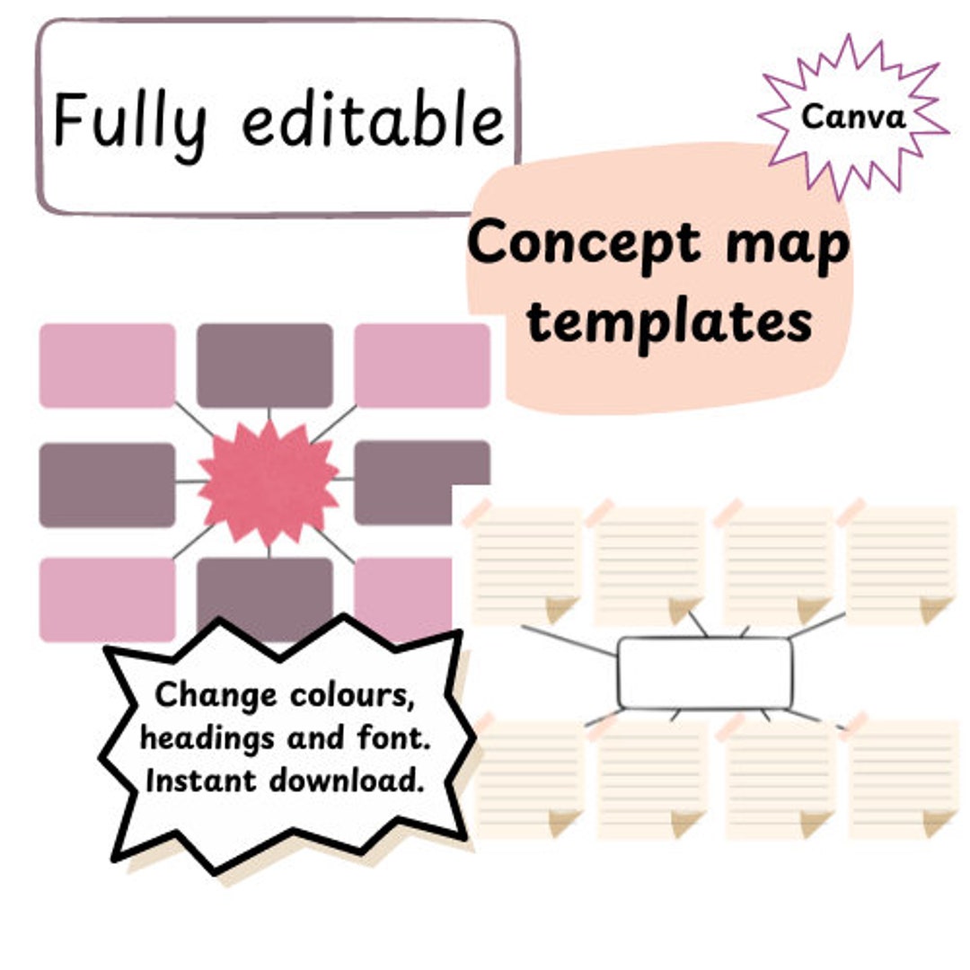 Comprehensive Nursing Concept Map Template | Easy-to-use Study Aid - Etsy