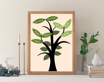 Family tree print