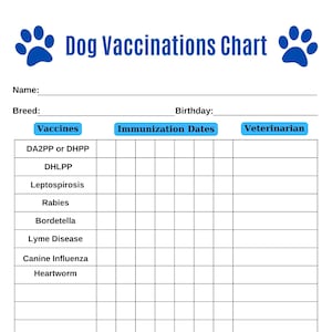 Pode incluir: Um gráfico branco de vacinação canina com pegadas azuis e texto. O gráfico inclui seções para nome, raça e aniversário, com colunas para vacinas, datas de imunização e informações do veterinário. As vacinas listadas incluem DA2PP, DHLPP e Raiva.