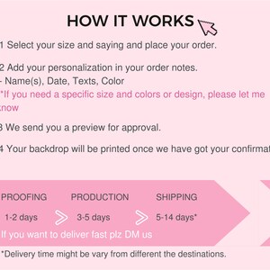 Pode incluir: Um gr&aacute;fico rosa e branco que explica o processo de encomenda com o texto "COMO FUNCIONA". Descreve as etapas para selecionar o tamanho, adicionar personaliza&ccedil;&atilde;o, visualizar e imprimir. Os tempos de produ&ccedil;&atilde;o tamb&eacute;m s&atilde;o exibidos.