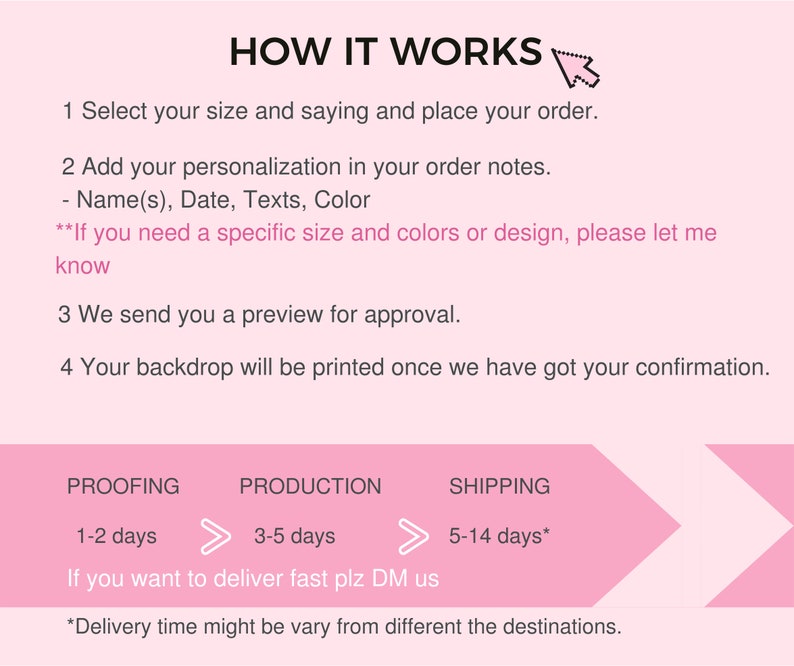 Pode incluir: Um gr&aacute;fico rosa e branco que explica o processo de encomenda com o texto "COMO FUNCIONA". Descreve as etapas para selecionar o tamanho, adicionar personaliza&ccedil;&atilde;o, visualizar e imprimir. Os tempos de produ&ccedil;&atilde;o tamb&eacute;m s&atilde;o exibidos.