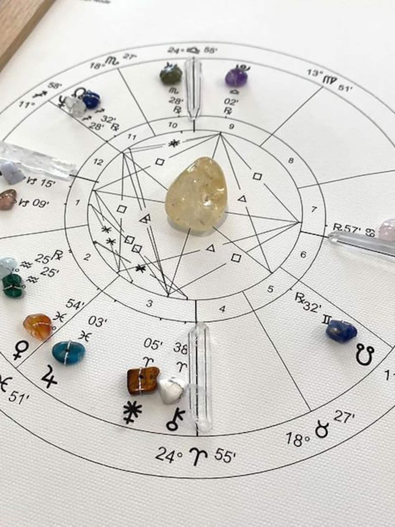 Very Detailed Solar Return Report, Birthday Astrology Reading, Solar ...