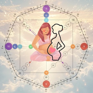 Analyse de la matrice fécondité/destinée à la même heure, numérologie, lecture de talents, prévisions astrologique, thème du Natal, astrologie des naissances, carte solaire