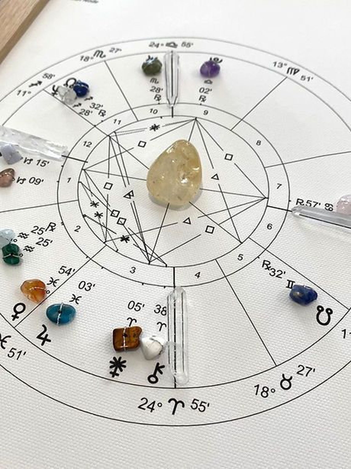 Natal Chart, In-depth Birth Chart Reading, Birth Chart Reading, Birth ...
